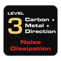Noise-Dissipation