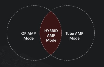 TRIPLE AMP SYSTEM is the Next Generation of AMP Technology