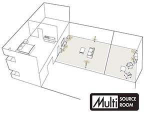 Multi-Source/Multi-room