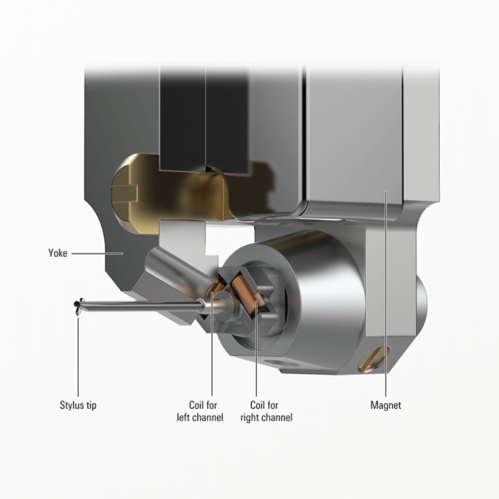 Moving Coil Alignment