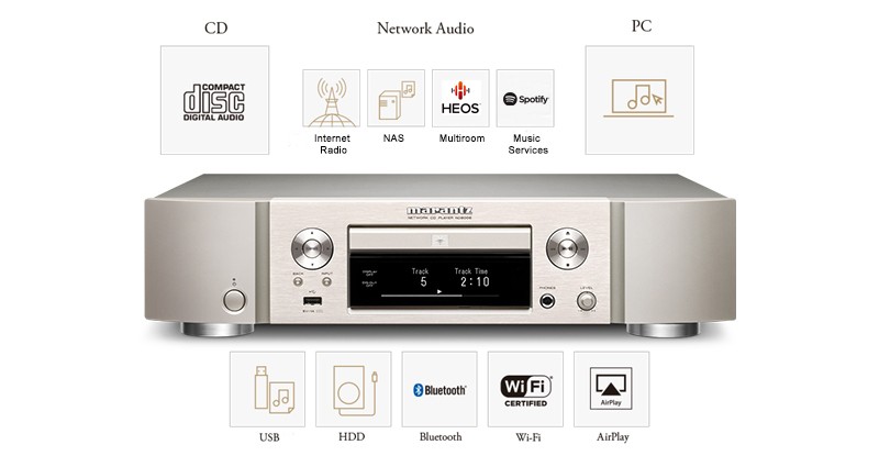 The Complete Digital Music Source Player