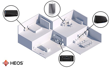 Connectivity, Streaming & Multi-Room Listening