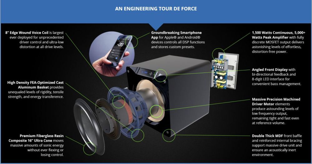 SVS PB16 Ultra Gloss Black Subwoofer Nearly New at