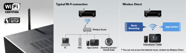 Wi-Fi Built-in