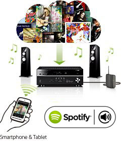 Spotify Connect