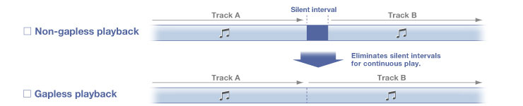 Gapless Playback