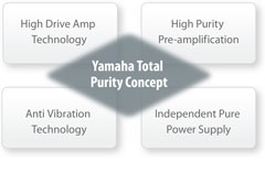Total Purity Concept