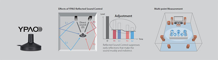 Sound Optimisation