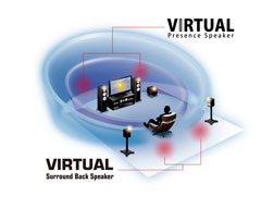 Virtual Presence Speakers