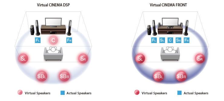Virtual CINEMA FRONT
