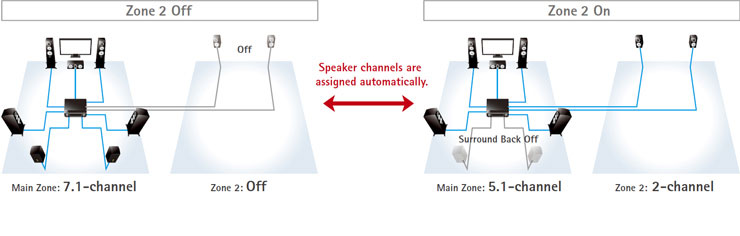 Intelligent Amp Assign