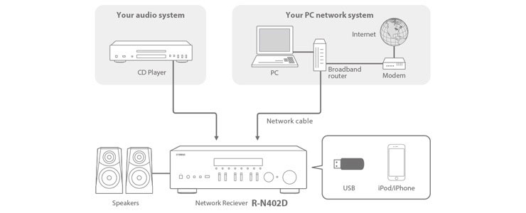 Network Amplifier