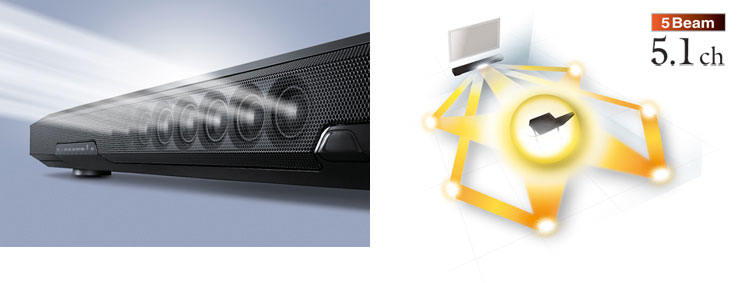Sound Projector Technology
