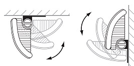 Installation Possibilities