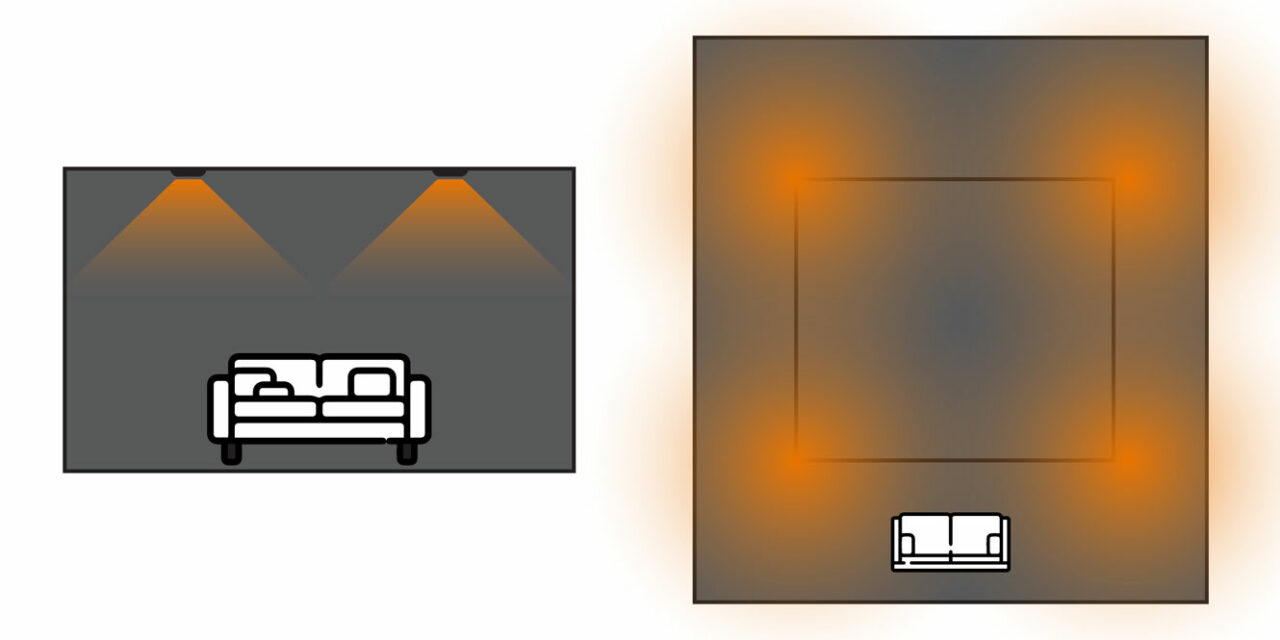 How Many Ceiling Speakers Do I Need? | AV.com Blog