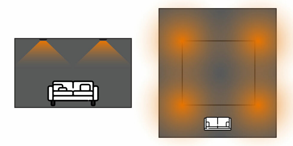 How Many Ceiling Speakers Do I Need? | AV.com Blog